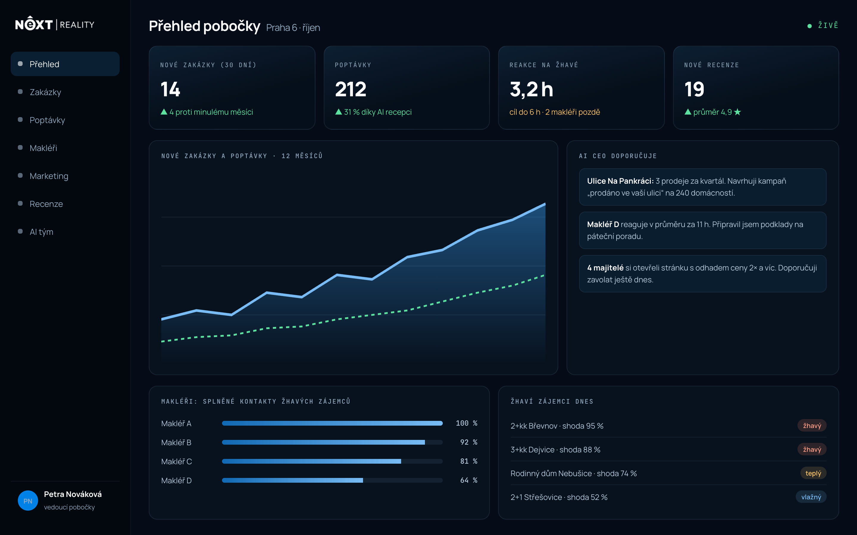 Přehled pobočky Next Reality v CliqSales AI OS